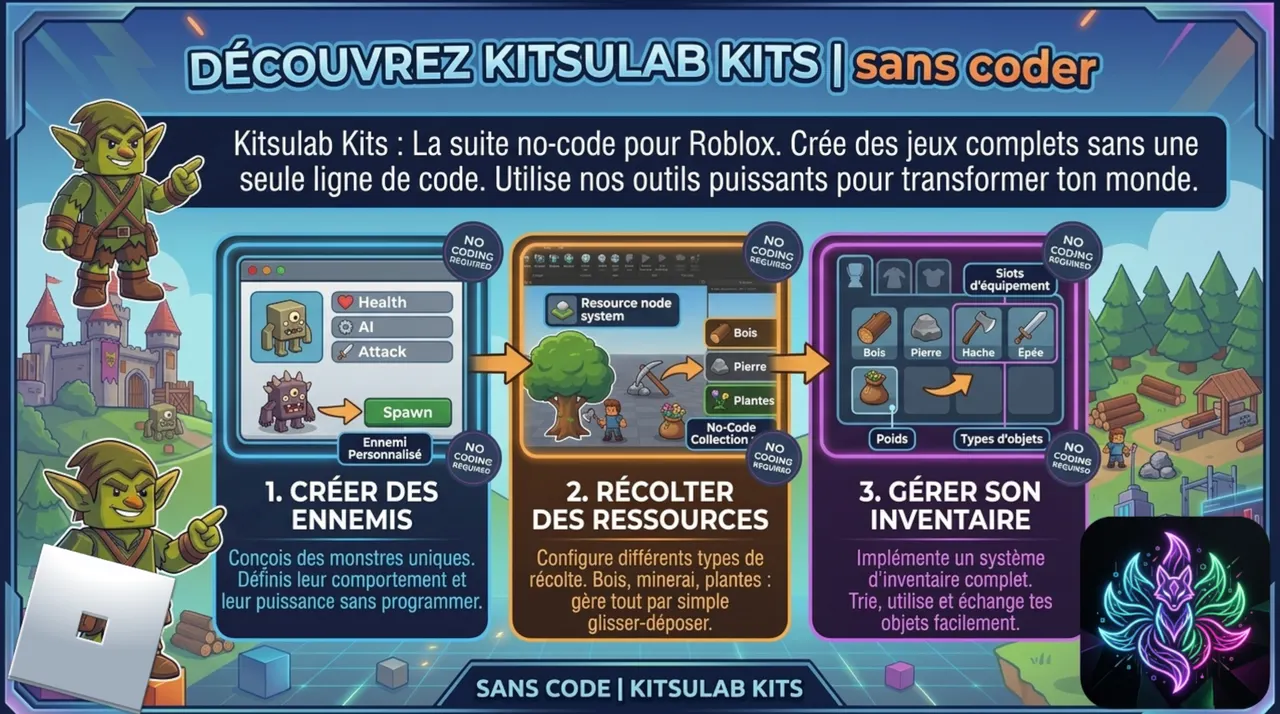 Getting Started with Kitsulab